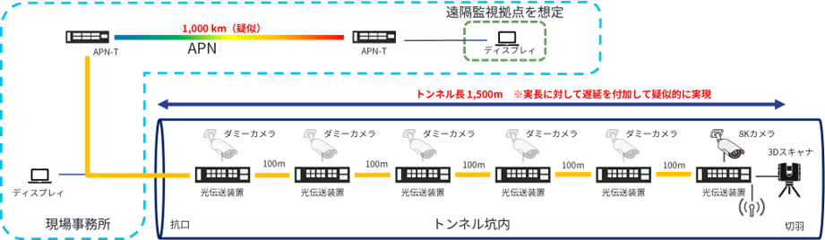 hazama-ando-ntt-jp-fig-2