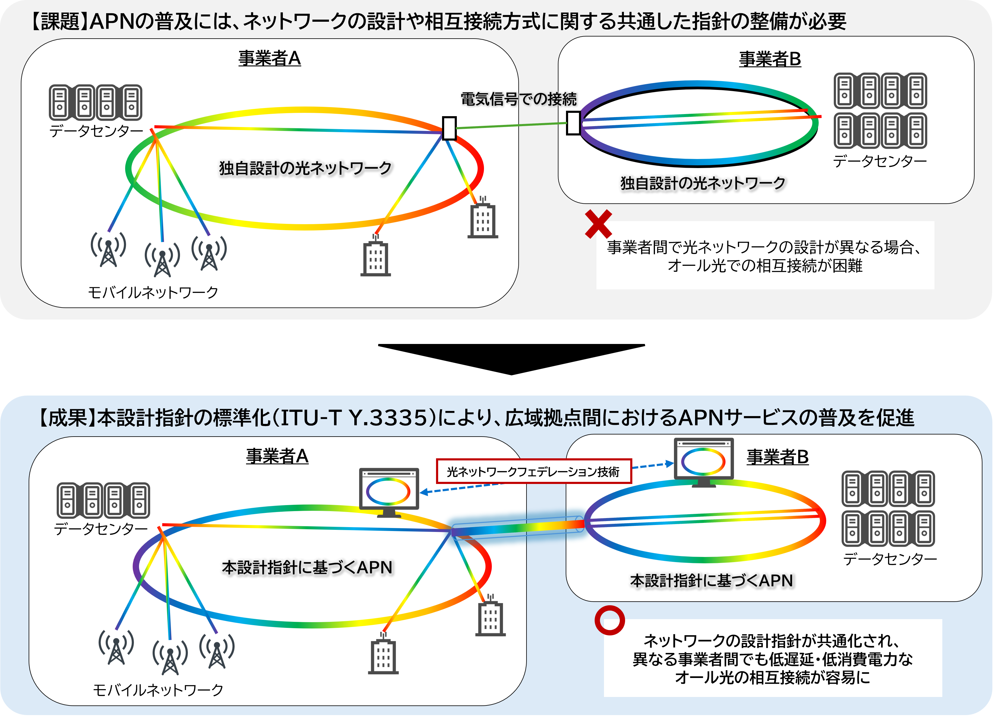 low-latency-energy-efficient-networks-jp-fig-1