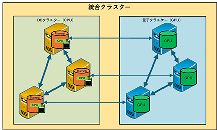 seven-organizations-next-gen-jp-fig-1