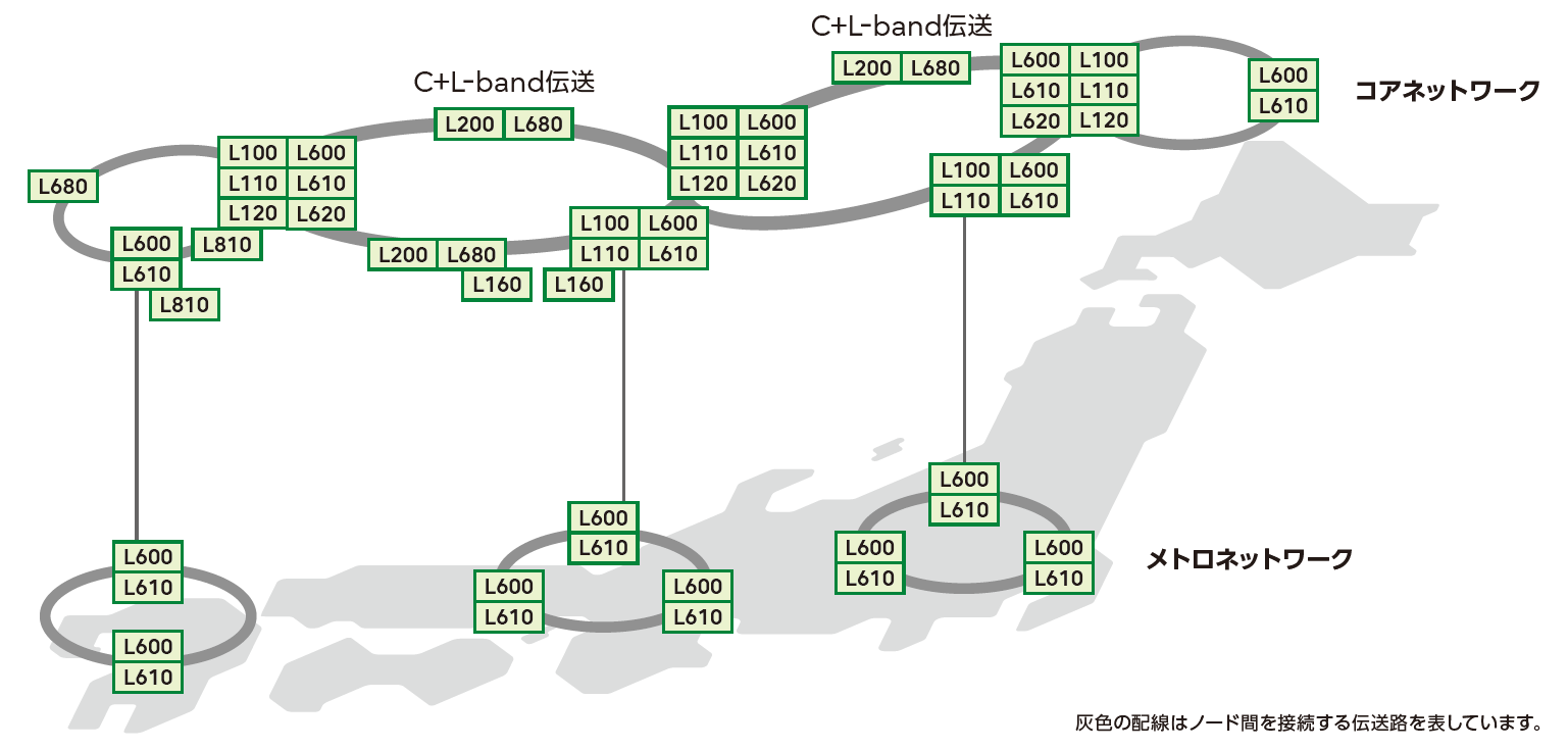 ネットワーク構成例