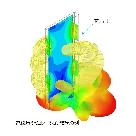 電磁界シミュレーション