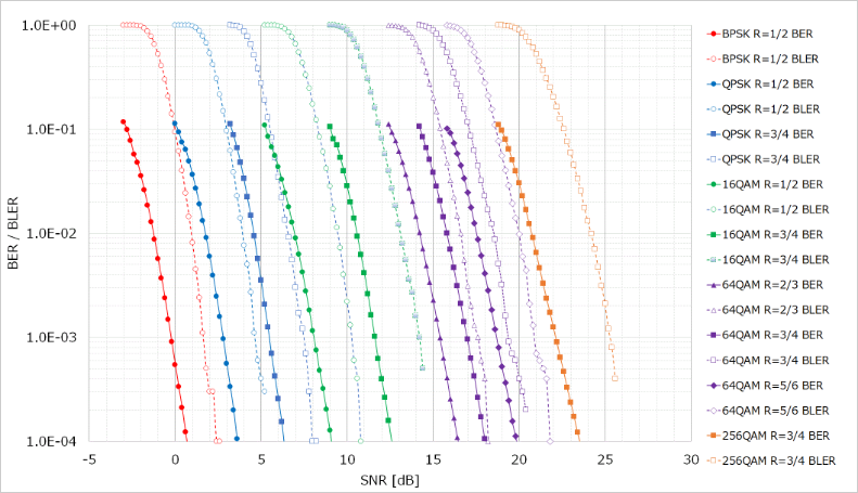方式シミュレーション