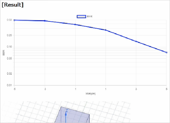 シミュレーション結果