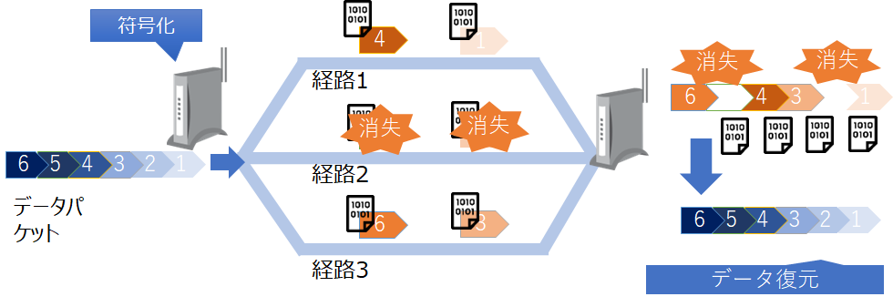 コンバイニング機能