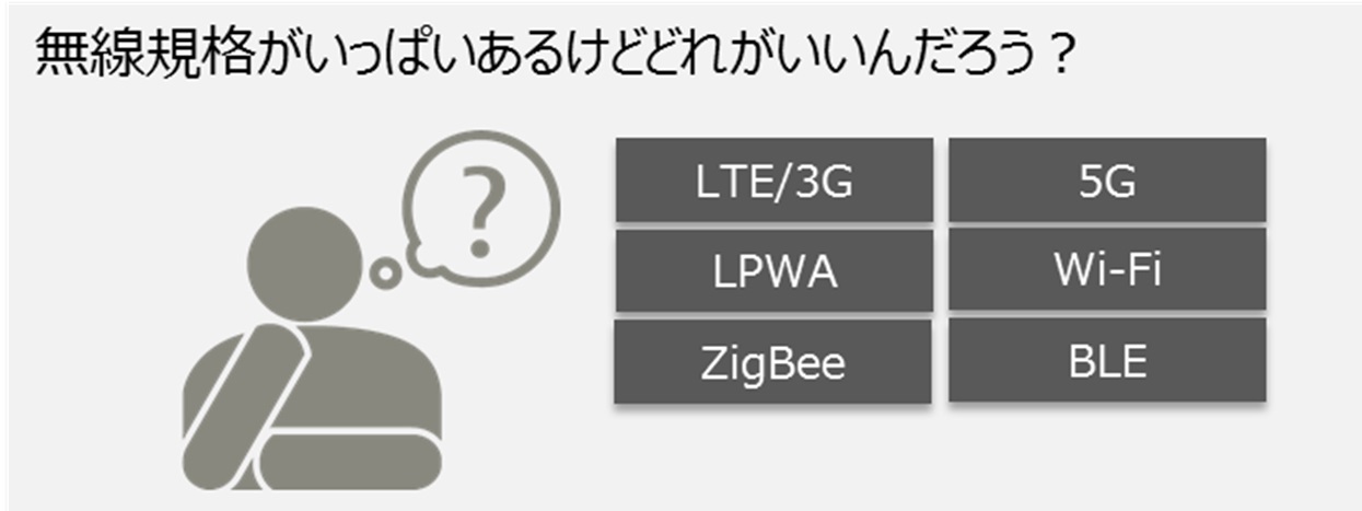 無線規格がいっぱいあるけれどどれがいいんだろう？