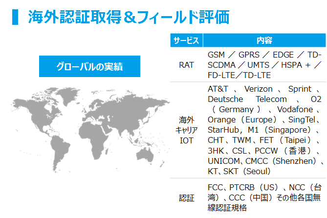 海外認証取得＆フィールド評価