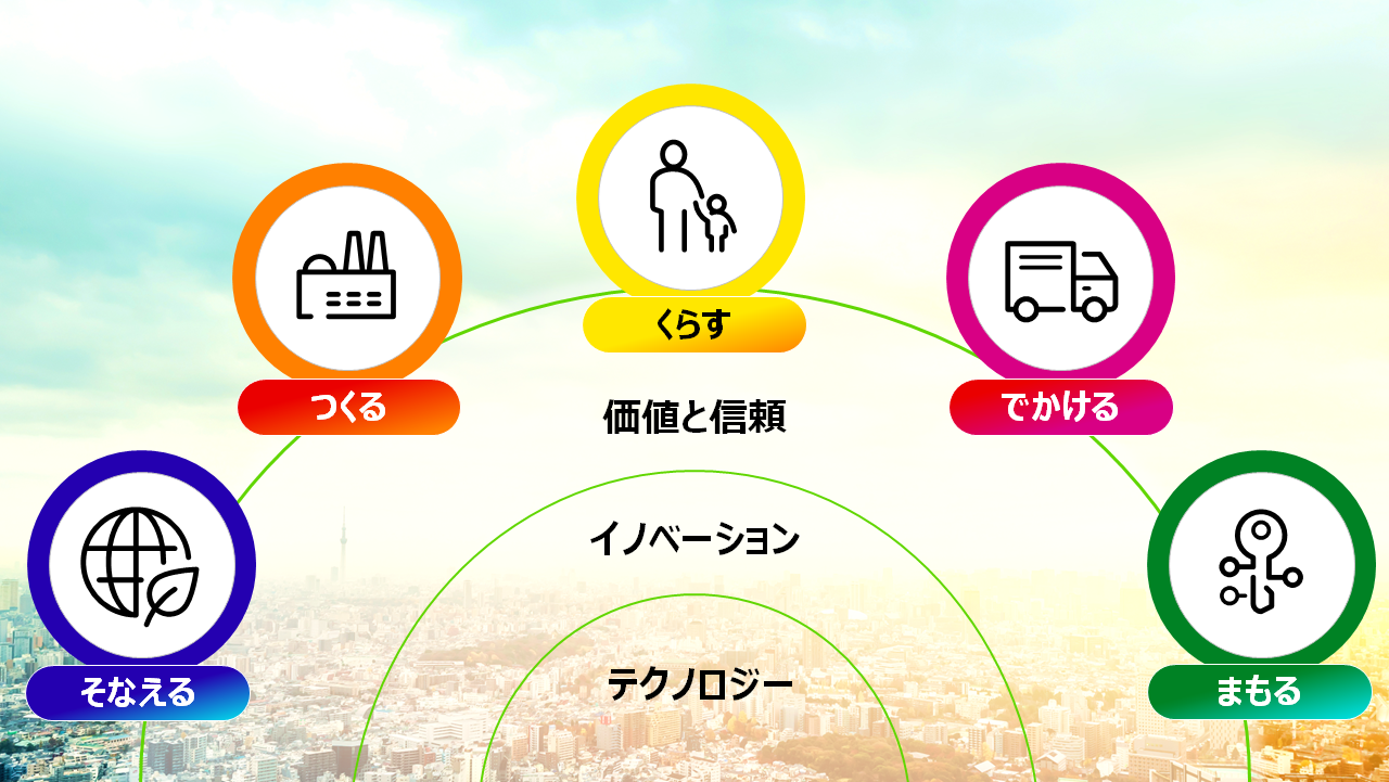 テクノロジーからイノベーション,価値と信頼へと同心円が広学