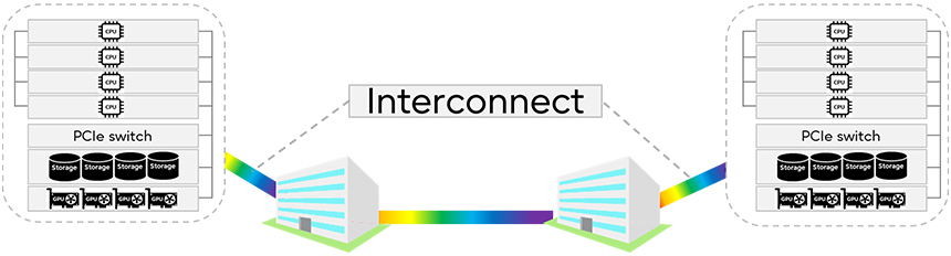 CDI間をインターコネクトがつなぐ図